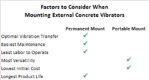 Factors to Consider When Mounting External Concrete Vibrators